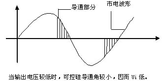 線性電源，可控硅電源，開關(guān)電源電路的簡單比較