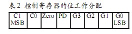 控制寄存器的位工作分配