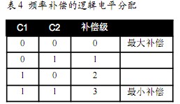 頻率補償的邏輯電平分配