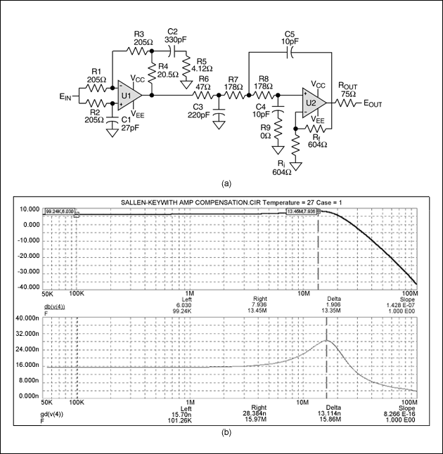 圖9. 用于XGA重建的含(sinx)/x補(bǔ)償?shù)?極點20MHz Butterworth濾波器(a),其輸出響應(yīng)曲線如(b)所示。