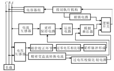 霍爾電流傳感器在電網無功功率自動補償中的應用