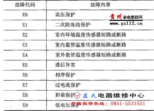 點擊放大
