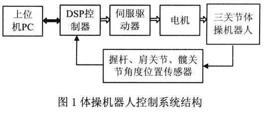 三關節欠驅動體操機器人控制系統結構