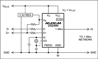 圖7. USB接口1-Wire主機，該圖為簡化電路，詳細電路參見DS2490數據資料