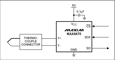 圖4. 集成了冷端補償的ADC,將熱電偶電壓轉換為溫度,無需外部元件。