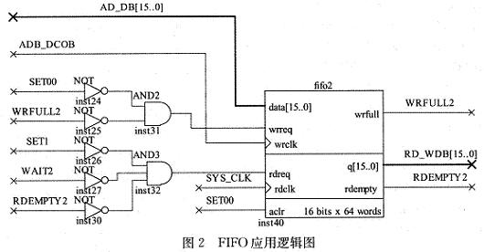 FIF0應用邏輯圖