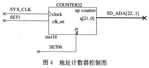地址計數器控制圖