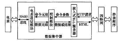 基于Web的選程秒表系統的體系結構