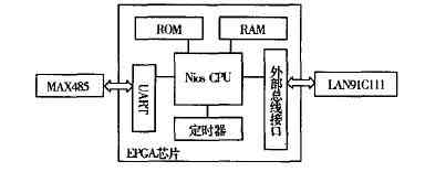 數據集中器的硬件結構