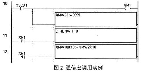 通信宏調(diào)用實例