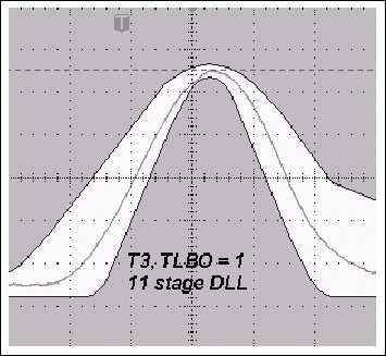 圖4a. TLBO = 1時,采用11級DLL的典型T3脈沖與使用12級DLL時更窄的T3脈沖