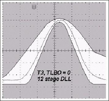 圖3a. TLBO = 0時,采用12級DLL的典型T3脈沖與使用11級DLL時更寬的T3脈沖