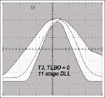圖3b. TLBO = 0時,采用12級DLL的典型T3脈沖與使用11級DLL時更寬的T3脈沖