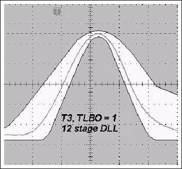 圖4b. TLBO = 1時,采用11級DLL的典型T3脈沖與使用12級DLL時更窄的T3脈沖