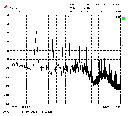 圖3. MAX1703升壓轉換器頻譜顯示：基波位于300kHz (自激振蕩開關頻率)，在高達10MHz的整個頻段內有明顯的諧波。