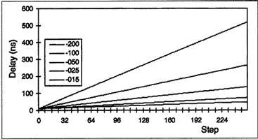Figure 12. DS1020/DS1021