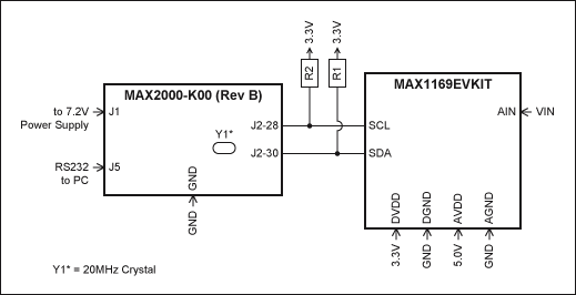 圖1. MAX1169評估板和MAXQ2000評估板(Rev B)連接原理圖,將由maxqi2c庫使用。
