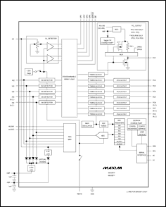 圖1. 該芯片可以監(jiān)視多個電源電壓并能進行上電順序控制，可以讀出檢測電壓經AD后的值，內帶EEPROM，一些關鍵參數如門限電平、定時、邏輯、輸出結構都可以很方便的進行調整。