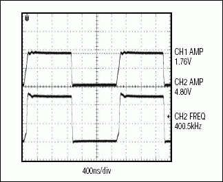 圖8. MAX3370使用一個(gè)4.7kΩ上拉電阻以400kHz速率輸出的波形圖,容性負(fù)載效應(yīng)被大幅度降低了