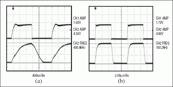 圖6. 雙晶體管收發(fā)器分別以400kHz (a)和100kHz (b)速率將1.8V轉(zhuǎn)換成5V的波形圖,表明有效數(shù)據(jù)速率受到了限制