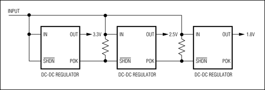 圖3. 帶有POK輸出的電源為電源排序提供一種簡便方法。