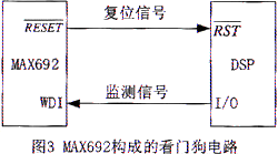 由專(zhuān)用芯片MAX692構(gòu)成的看門(mén)狗電路