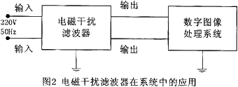 電磁干擾濾波器在系統(tǒng)中的應(yīng)用