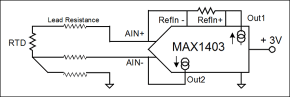 圖7. MAX1403 ADC有兩個(gè)匹配的電流源,在該電路中,電流源1用于產(chǎn)生RTD兩端的壓降,電流源2用于產(chǎn)生中間導(dǎo)線的壓降。