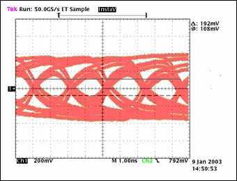 圖5a. 經過100英尺電纜傳輸后的眼圖,數據速率:480Mbps, tTJ = 660ps, tMJ = N/A, 傳輸1.73 × 1013位