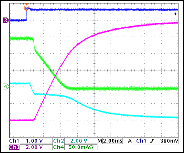 圖7. -12V負載關斷，150mA負載Ch1 = Q8BASE, Ch2 = -12VGATE, Ch3 = -12VOUT, Ch4 = IIN(-12V) 注釋：雖然由于輸出電容放電導致VOUT(-12V)沒有達到0V，-12V輸入在4ms內降到零。