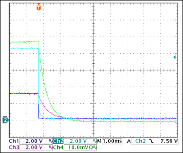 圖14. +3.3V過流關斷Ch1 = STAT1, Ch2 = VGATE (+3.3V), Ch3 = +3.3VOUT, Ch4 = IOUT(+3.3V) 0.5A/div注釋：IOUT和VOUT減小是由于輸出電容向恒阻負載放電。測得的觸發電流為3.22A。*