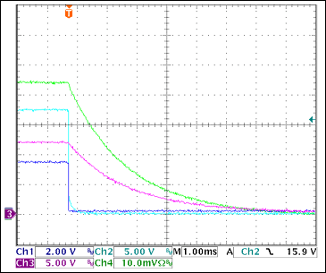 圖20. +12V過流關斷Ch1 = STAT3, Ch2 = VGATE (+12V), Ch3 = +12VOUT, Ch4 = IOUT(+3.3V) 0.5A/div注釋：IOUT和VOUT減小是由于輸出電容向恒阻負載放電。測得的觸發電流為3.1A。