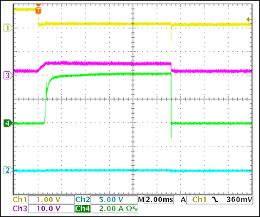 圖21. 短路電路的+5V啟動電流Ch1 = Q8BASE, Ch2 = +5VOUT, Ch3 = +5VGATE, Ch4 = IIN(+5V) 注釋：觸發時的4A負載電流。