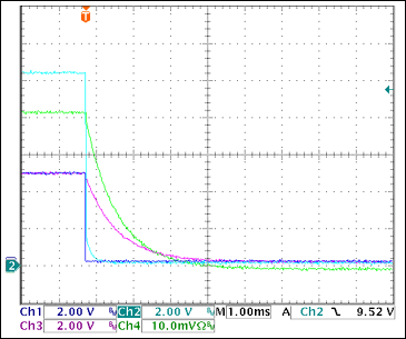 圖17. +5V過流關斷Ch1 = STAT2, Ch2 = VGATE (+5V), Ch3 = +5VOUT, Ch4 = IOUT(+5V) 0.5A/div注釋：IOUT和VOUT減小是由于輸出電容向恒阻負載放電。測得的觸發電流為2.87A。