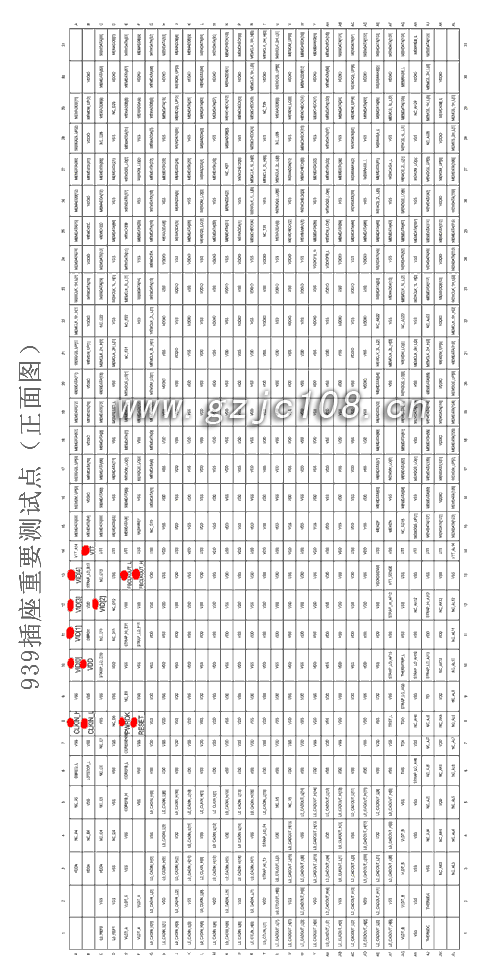 939關鍵測試點（點擊下載原圖）