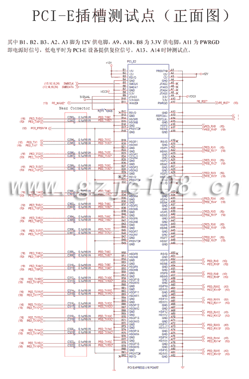 PCI Express 16X 插槽測試點圖（點擊下載大圖）