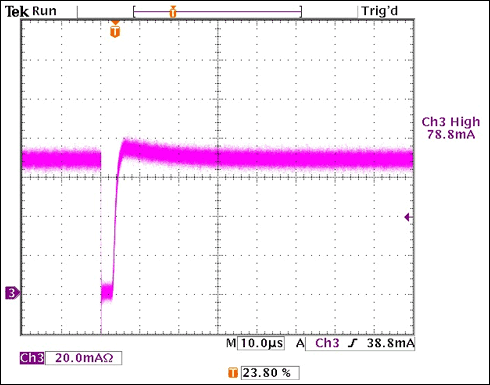 圖4. VIN = 14V， 99.9%調光比時的ILED波形測量