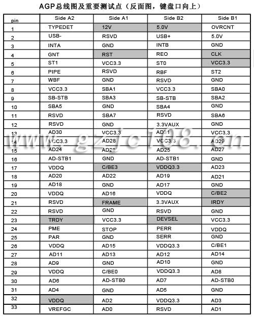 AGP總線重要測試點反面圖(點擊看大圖）