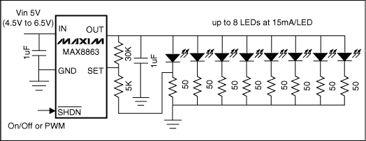 圖3. MAX8863 LDO可驅(qū)動8只LED，每只LED電流為15mA。對不同廠商、不同批次的LED可提供較好的亮度匹配。