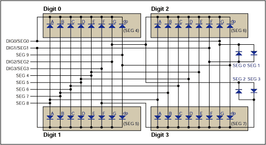 Figure 1. Typical application - MAX6958/59 connections to four Digits with DPs.