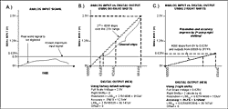 Figure 2. Right-shifting comparison.