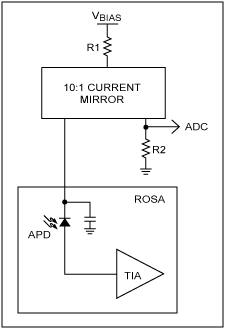 圖1. 典型的APD電流監測器原理圖