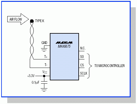 圖1. 采用熱電偶測量環境溫度,MAX6675提供冷端補償,并將熱電偶輸出轉換成數字形式。