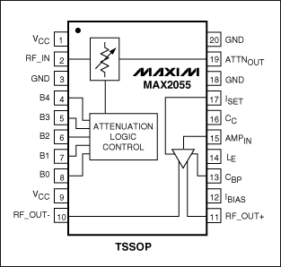 圖4. MAX2055緩沖放大器包括數(shù)控衰減器、單端至差分放大器,為高速ADC提供靈活的接口。