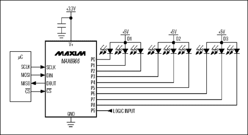 圖2. MAX6966 GPIO IC包括LED驅動器和邏輯I/O口