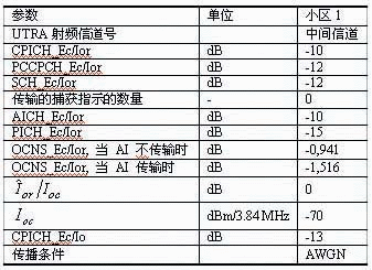 隨機(jī)接入測試中的射頻參數(shù)設(shè)置