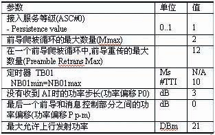 隨機(jī)接入測試的射頻參數(shù)設(shè)置