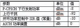  隨機(jī)接入測試中的系統(tǒng)模擬器的參數(shù)