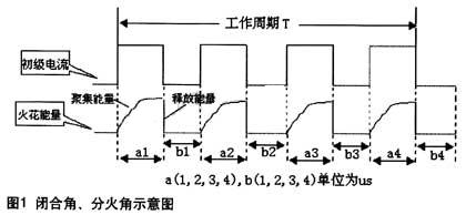 4缸發動機一個工作周期T