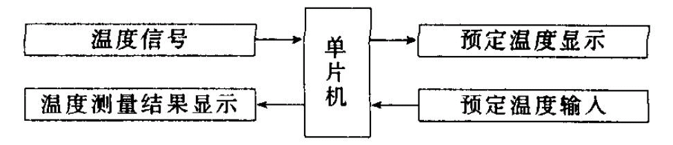 主機系統(tǒng)工作框圖